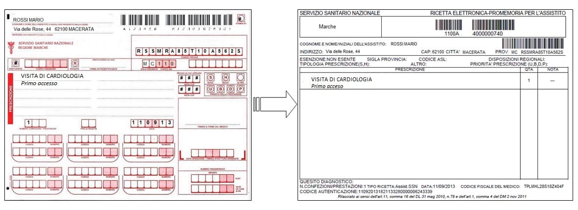 impegnativa rossa e dematerializzata